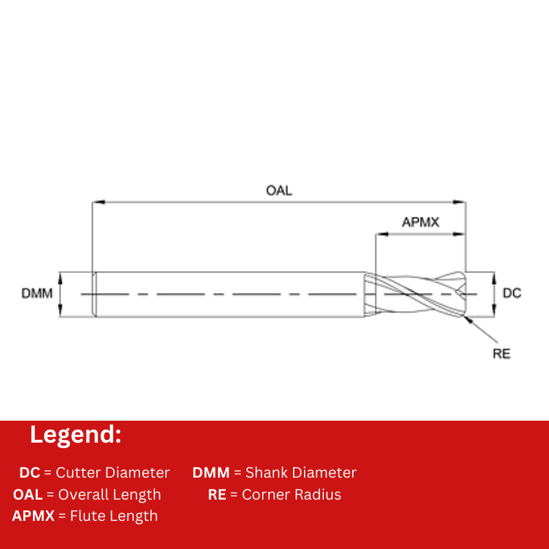 Europa Tools Carbide End Mill 2 Flute TiAlN coated - Corner Radius - Long Length - K30 - 5mm x R1
