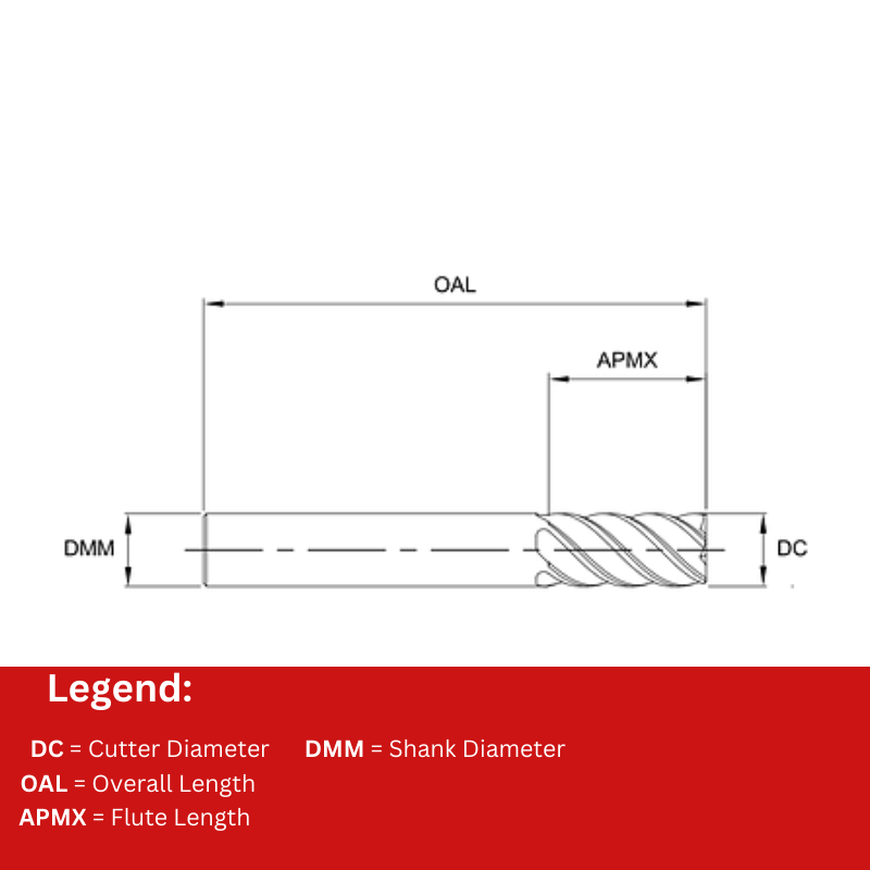 Europa Tools Carbide End Mill 5 Flute - Square Edge - Standard Length - HX2 - 20mm