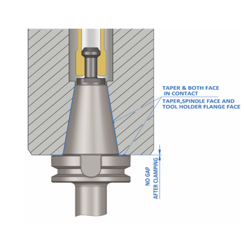 Omega Products Dual Contact DCBT40 ER16 Mini Nut Collet Chuck - G2.5 - 25,000RPM - 70mm Gauge Length