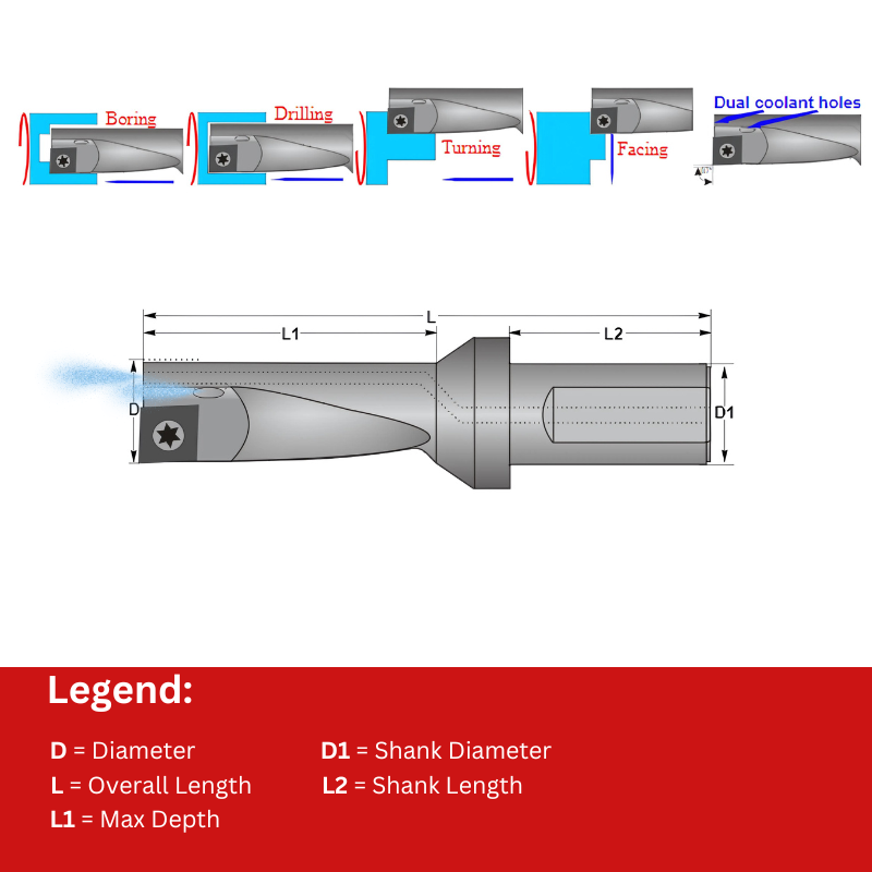 Vortex Varicut Multi Turn Drill - For QCMT Inserts - 12mm - 3.25D