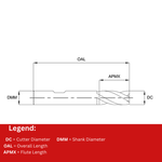 Europa Tools HSS-E End Mill - Uncoated 3 Flute Centre Cutting - Short Length - 4mm