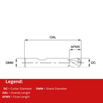Europa Tools HSS-E End Mill - Uncoated 2 Flute With Flatted Shank - Ball Nose -18mm
