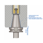 Omega Products Dual Contact DCBT40 Through Coolant Face Mill Arbor - G2.5 - 25,000RPM - 27mm Spigot Size - 45mm Gauge Length